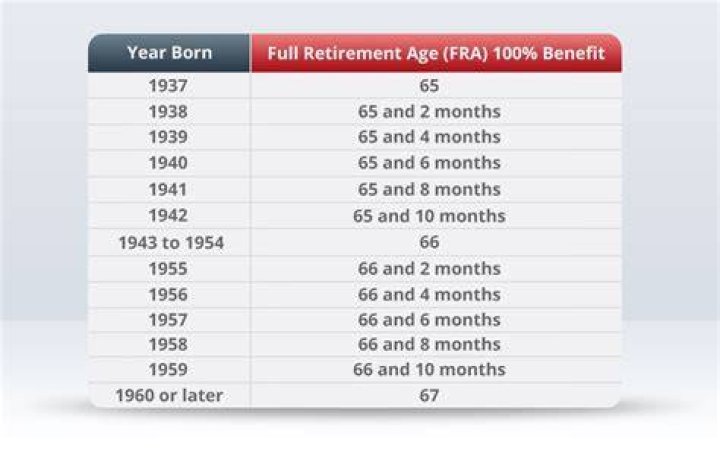 Can you collect a pension and still work full time?