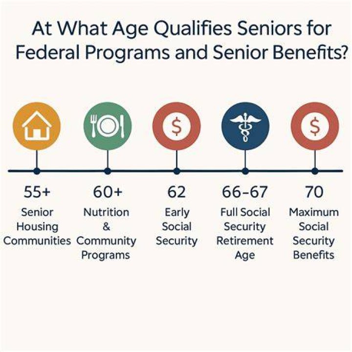 What age is considered a senior citizen?