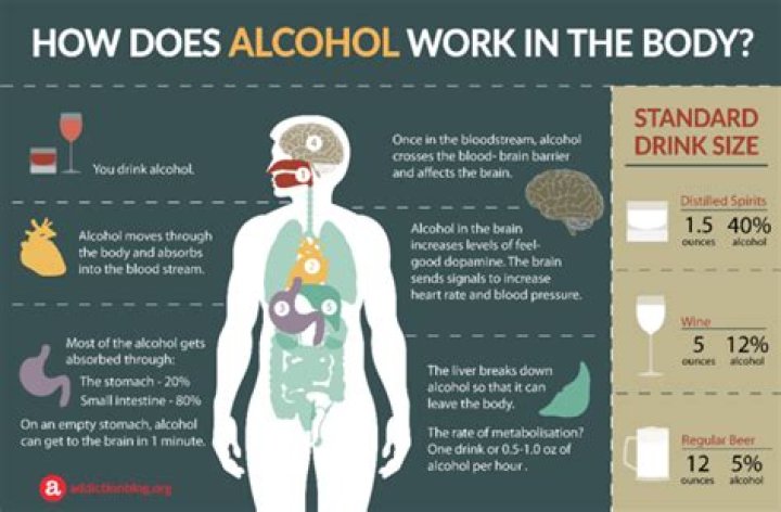 What alcohol is least irritated stomach?