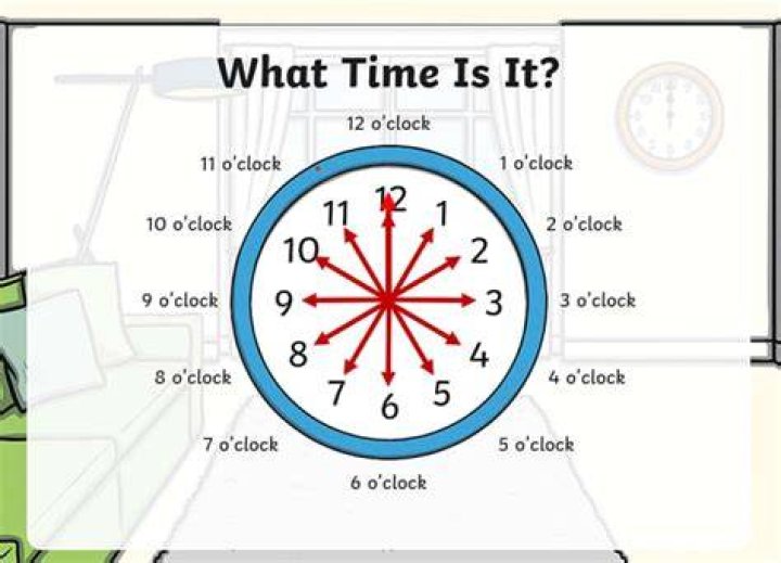 What does 5 55 mean on the clock?