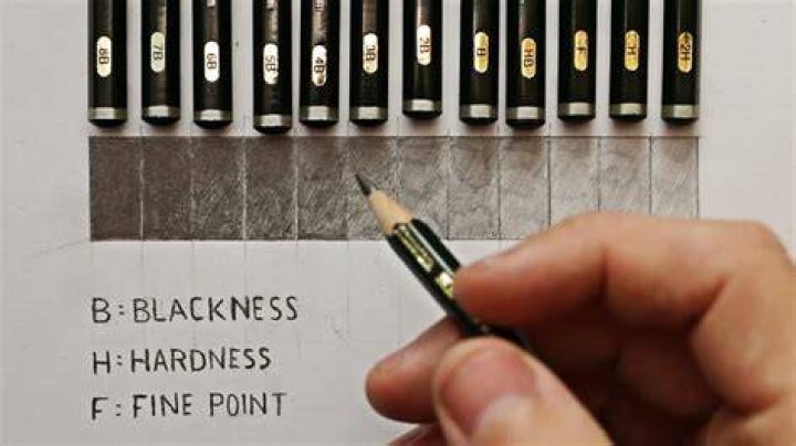 What does B mean on a pencil?