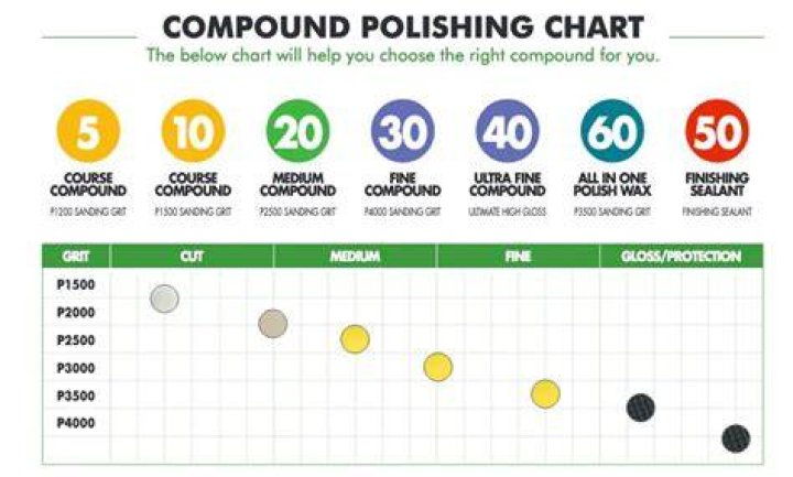 What grit is gray polishing?