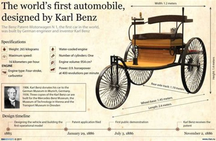 Who invented Mercedes Benz?